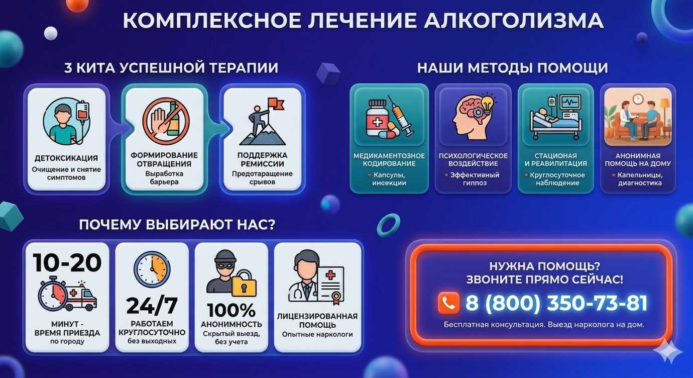 Инфографика о методах лечения алкоголизма в Куйтуне: детоксикация, кодирование и анонимная помощь на дому от клиники Похмельная служба.