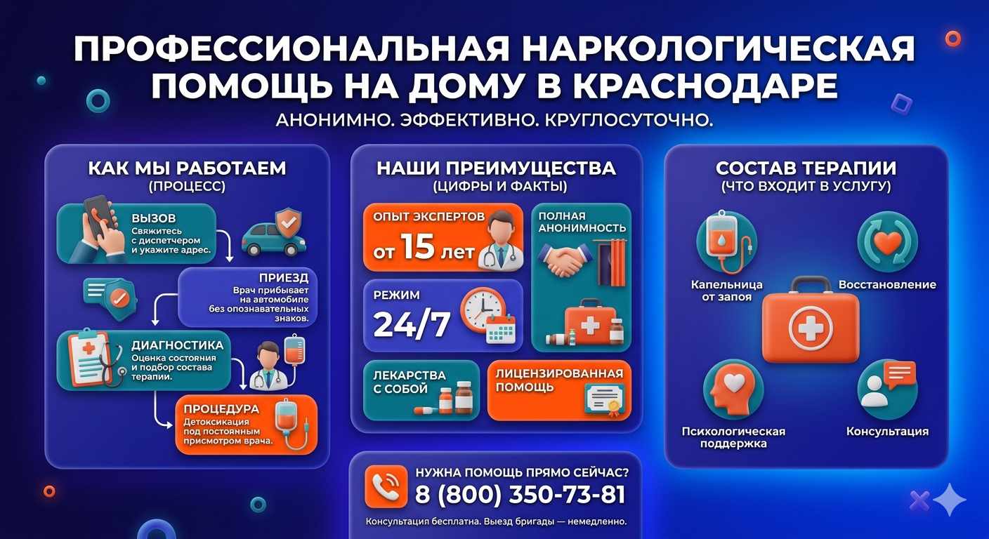Инфографика о принципах лечения алкоголизма на дому в Куйтуне: этапы вызова нарколога, преимущества анонимной детоксикации и состав медицинской помощи.